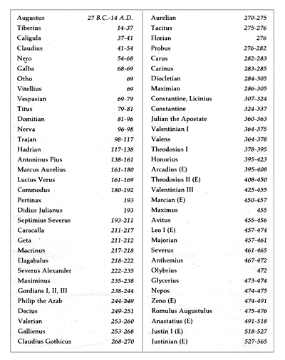 Chart of Roman Emperors