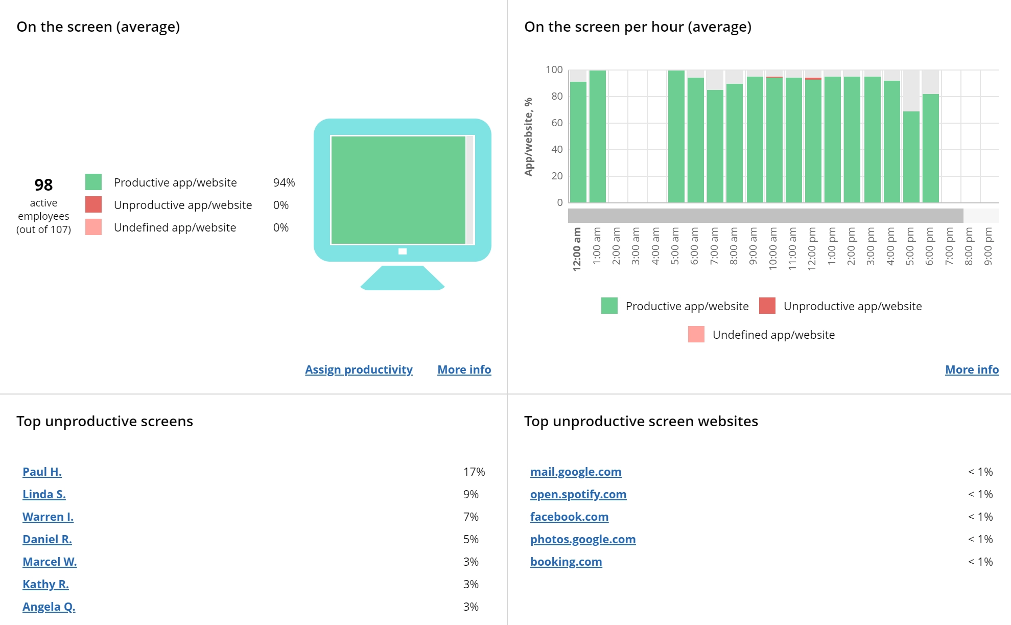 Boost Productivity Respectfully: Non-Intrusive Alternatives to Screen Capture Monitoring image