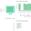 Boost Productivity Respectfully: Non-Intrusive Alternatives to Screen Capture Monitoring home blog thumb