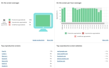 Boost Productivity Respectfully: Non-Intrusive Alternatives to Screen Capture Monitoring blog image
